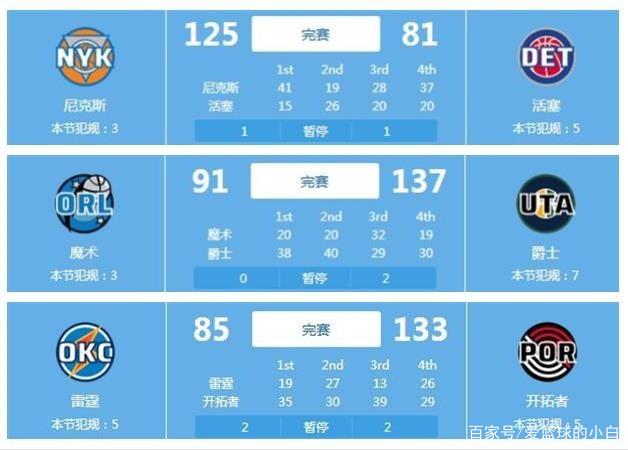 球员们需要